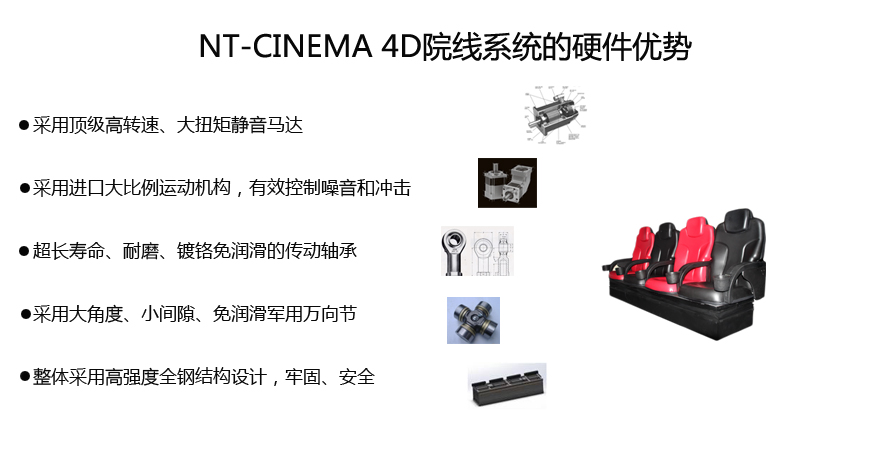 4D院线系统