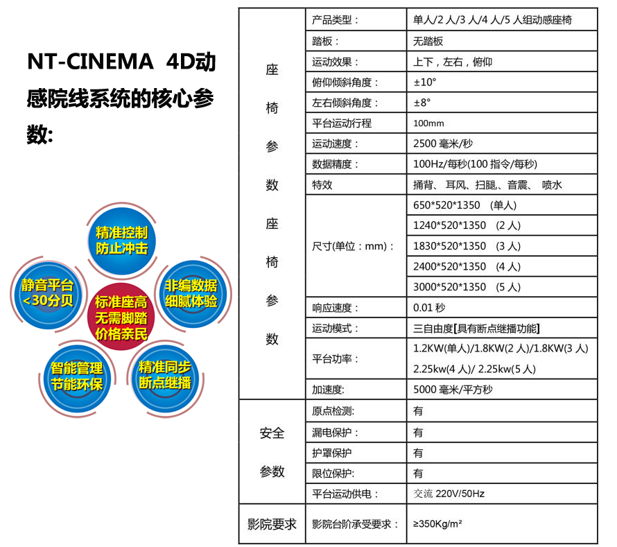 院线4D系统