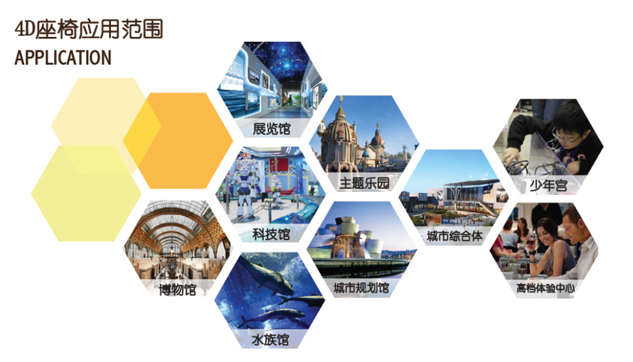 动感座椅适用主题