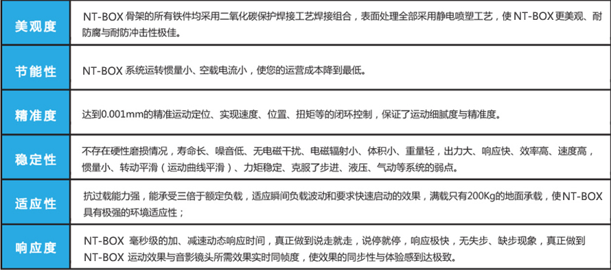 动感座椅多人组