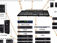 4D 影院播放系统
